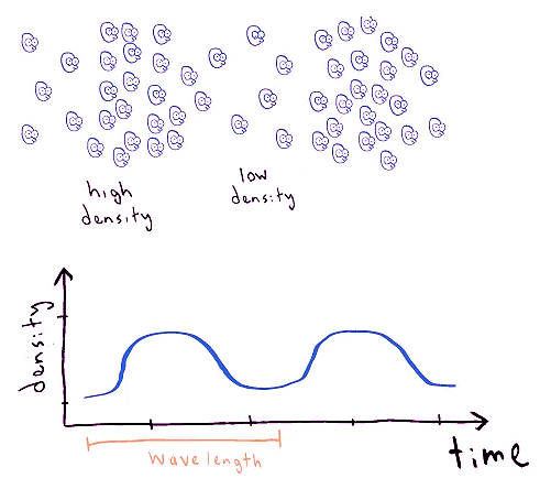 Understanding Standing Waves
