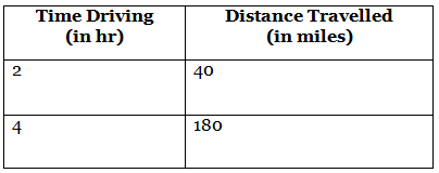 What is Rate of Change Formula | The Complete SAT Course - Class 10