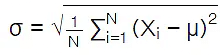 Standard Deviation | Mathematics for Digital SAT