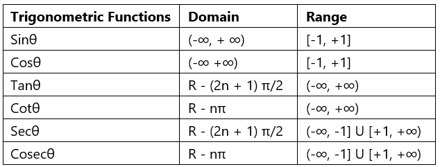 Trigonometric Functions | The Complete SAT Course - Class 10