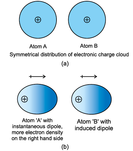States of Matter - 1 | Chemistry for ACT