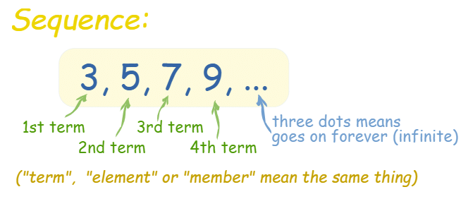 Sequence | Mathematics for ACT