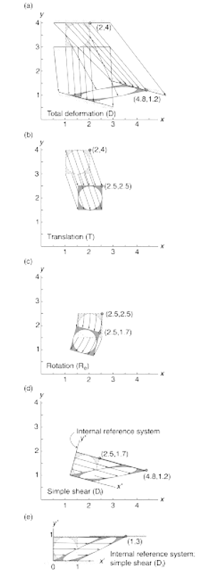 Deformation | Science for ACT