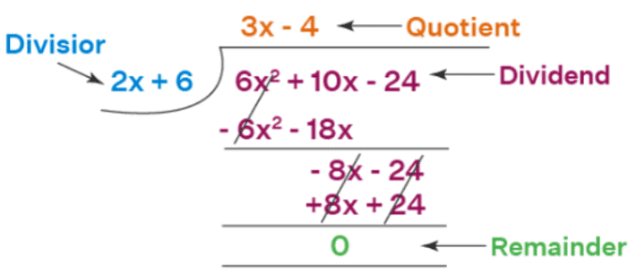 Long Division of Polynomials | The Complete SAT Course - Class 10