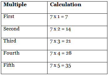 Factors and Multiples Solved Examples | Mathematics for Digital SAT