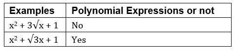 Polynomial Expressions | The Complete SAT Course - Class 10