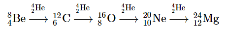 Nuclear Transmutations | Chemistry for ACT