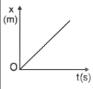 Introduction to Motion in a Straight Line | Physics for ACT