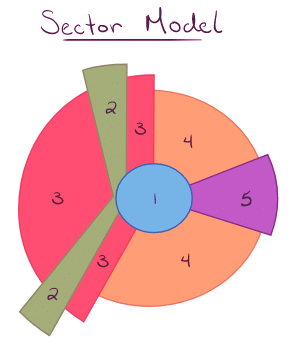 The Ever-Expanding Tapestry of Urban Growth | Psychology and Sociology for MCAT