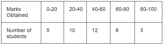 Mean, Median and Mode | The Complete SAT Course - Class 10