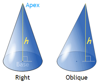 Cone: Area and Volume | The Complete SAT Course - Class 10