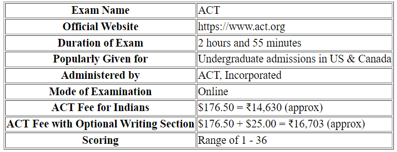 Syllabus and Pattern of ACT Exam | ACT Mock Test Series 2025