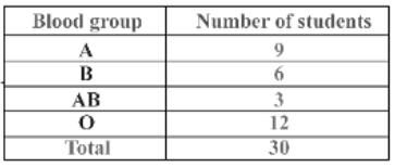 Summary statistics | The Complete SAT Course - Class 10