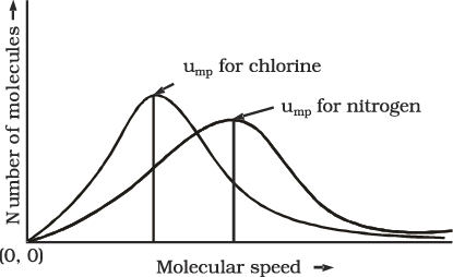 States of Matter - 1 | Chemistry for ACT