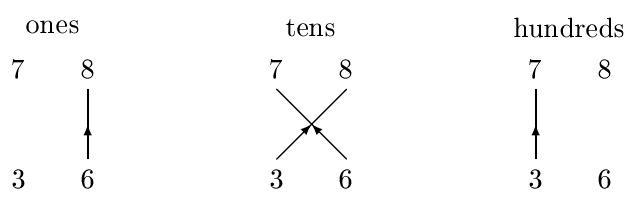 Worksheet Solution: Multiplication | Vedic Math for Junior Classes - English - Class 1