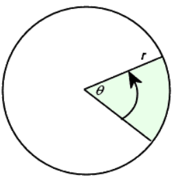 Sectors, Areas, and Arcs | The Complete SAT Course - Class 10