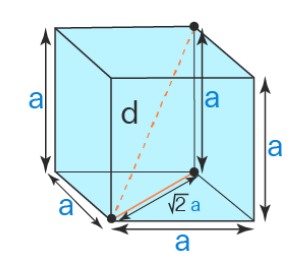 Diagonal Length of a Cube | The Complete SAT Course - Class 10