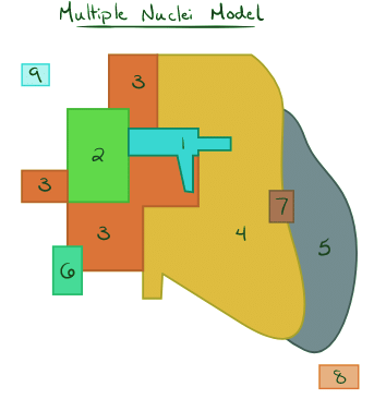 The Ever-Expanding Tapestry of Urban Growth | Psychology and Sociology for MCAT
