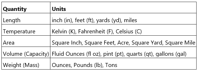 Unit Conversion | Mathematics for Digital SAT