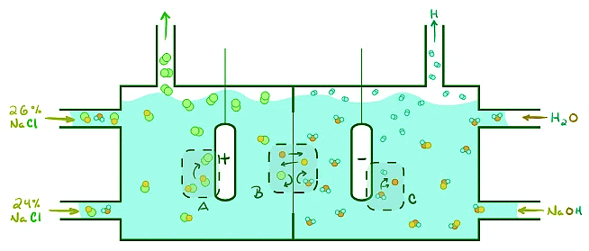 Understanding the Power Behind Everyday Cells | General Chemistry for MCAT