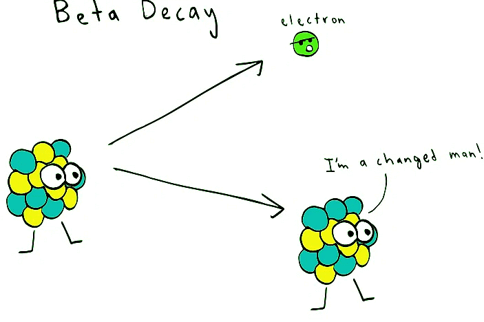 A Journey into Radioactive Decay Types | General Chemistry for MCAT
