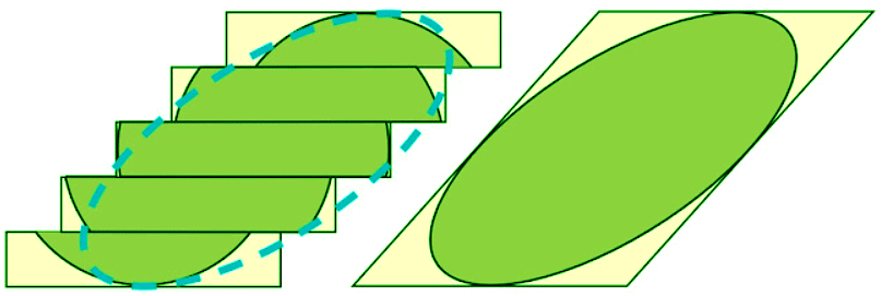 Deformation | Science for ACT