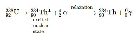 Radioactivity | Chemistry for ACT