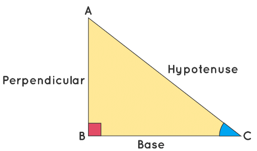 Trigonometric Functions | The Complete SAT Course - Class 10