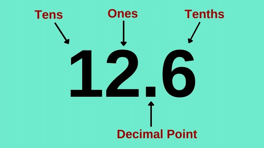 Introduction to Decimals | Year 8 Mathematics IGCSE (Cambridge)