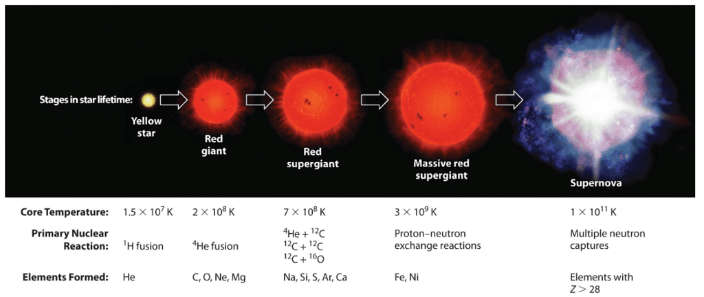 Nuclear Transmutations | Chemistry for ACT