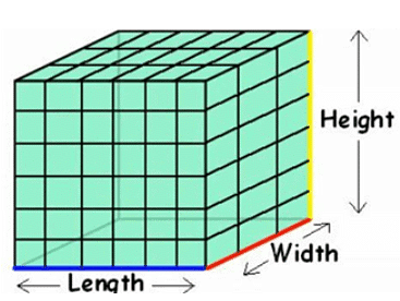 How to convert units of Length, Area and Volume? | The Complete SAT Course - Class 10