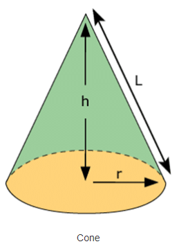 Cone: Area and Volume | The Complete SAT Course - Class 10