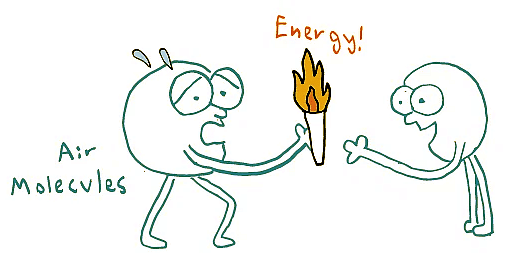 Sound Transmission Mechanism