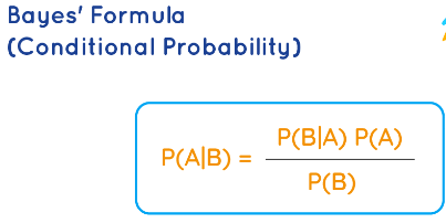 Bayes` Theorem of Probability | The Complete SAT Course - Class 10