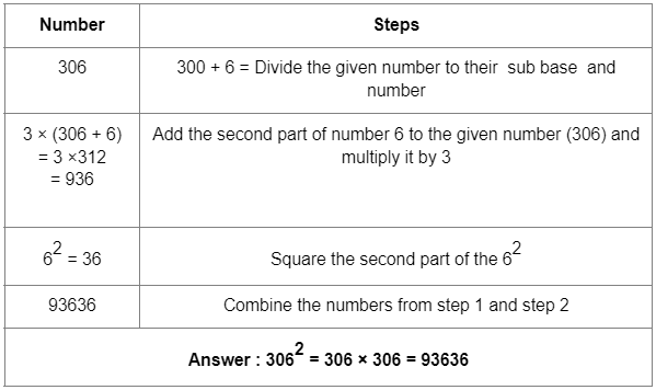 Worksheet Solutions: Squares | Improve Your Calculations: Vedic Maths (English) - Class 6