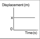 Introduction to Motion in a Straight Line | Physics for ACT