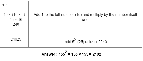 Worksheet Solutions: Squares | Improve Your Calculations: Vedic Maths (English) - Class 6