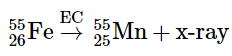 Radioactivity | Chemistry for ACT