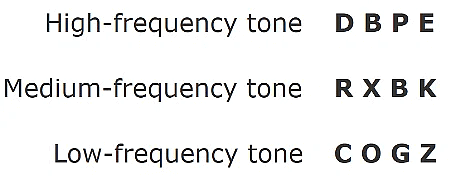 Practice Passage Test - 14 | Practice Passages for MCAT