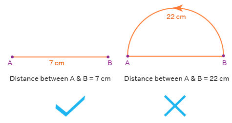 Distance Between Two Points | The Complete SAT Course - Class 10