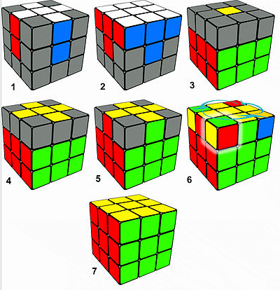 Worksheet: Tips and Tricks | Solve Like a Pro: Rubik Cube Tutorials - Class 6