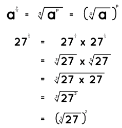 Rational Exponents | The Complete SAT Course - Class 10