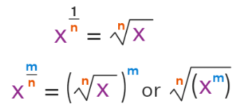 Rational Exponents | The Complete SAT Course - Class 10