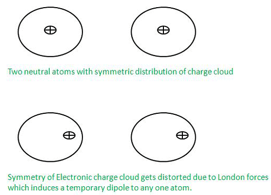 Intermolecular Forces vs Thermal Interactions | Chemistry for ACT