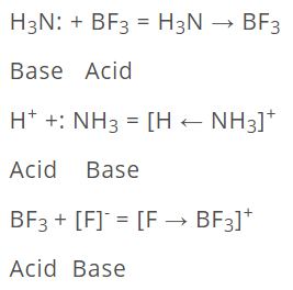 Acids and Bases | Chemistry for ACT