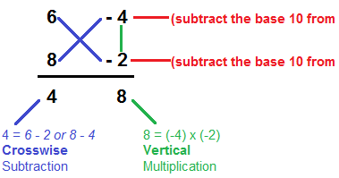Worksheet Solution: Multiplication | Vedic Math for Junior Classes - English - Class 1