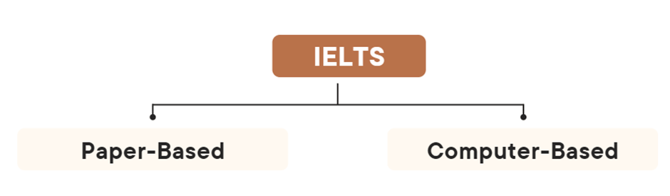 IELTS Bible: 5 Steps to Score 8+ Bands in IELTS Exam | Listening for IELTS