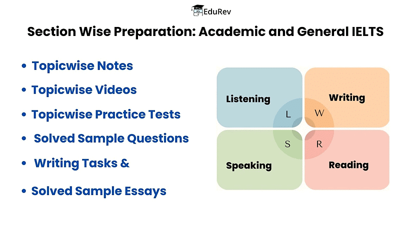 What do you get under EduRev Infinity for IELTS | Speaking for IELTS