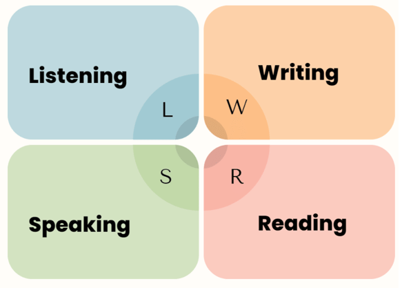 Listening Module for IELTS: Exam Pattern & Scoring | Listening for IELTS
