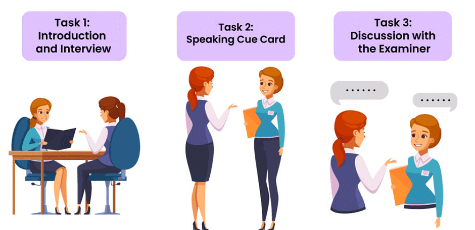 IELTS: Exam Pattern and Test Format | How To Prepare For IELTS